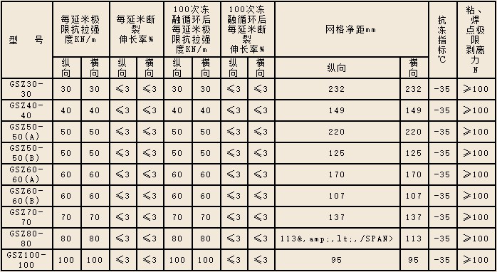 土工格栅